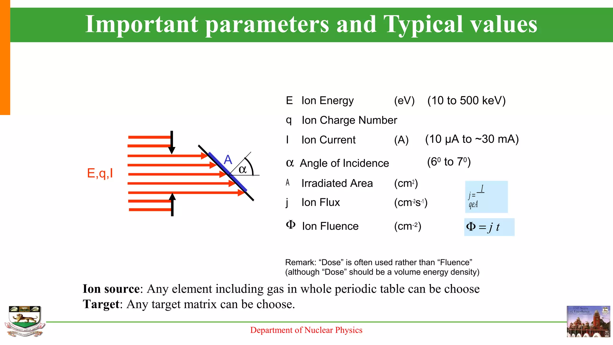 Department of Nuclear Physics
Important parameters and Typical values
E
q
I
α
A
j
Φ
Ion Energy (eV)
Ion Charge Number
Ion Current (A)
A Angle of Incidence
αE,q,I
(cm2)
(cm-2s-1)
Irradiated Area
Ion Flux
(cm-2)Ion Fluence
Remark: “Dose” is often used rather than “Fluence”
(although “Dose” should be a volume energy density)
Φ = j t
j=
I
qeA
(10 to 500 keV)
(10 μA to ~30 mA)
(60
to 70
)
Ion source: Any element including gas in whole periodic table can be choose
Target: Any target matrix can be choose.
 