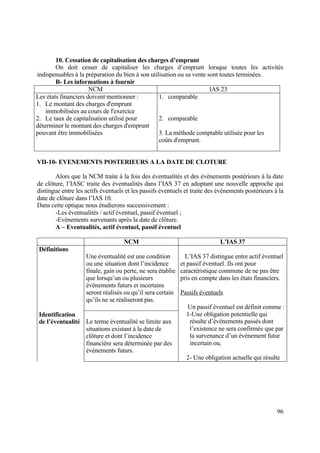 96
10. Cessation de capitalisation des charges d’emprunt
On doit cesser de capitaliser les charges d’emprunt lorsque toutes les activités
indispensables à la préparation du bien à son utilisation ou sa vente sont toutes terminées.
B- Les informations à fournir
NCM IAS 23
Les états financiers doivent mentionner :
1. Le montant des charges d'emprunt
immobilisées au cours de l'exercice
2. Le taux de capitalisation utilisé pour
déterminer le montant des charges d'emprunt
pouvant être immobilisées
1. comparable
2. comparable
3. La méthode comptable utilisée pour les
coûts d'emprunt.
VII-10- EVENEMENTS POSTERIEURS A LA DATE DE CLOTURE
Alors que la NCM traite à la fois des éventualités et des évènements postérieurs à la date
de clôture, l’IASC traite des éventualités dans l’IAS 37 en adoptant une nouvelle approche qui
distingue entre les actifs éventuels et les passifs éventuels et traite des évènements postérieurs à la
date de clôture dans l’IAS 10.
Dans cette optique nous étudierons successivement :
-Les éventualités / actif éventuel, passif éventuel ;
-Evènements survenants après la date de clôture.
A – Eventualités, actif éventuel, passif éventuel
NCM L’IAS 37
Définitions
Une éventualité est une condition
ou une situation dont l’incidence
finale, gain ou perte, ne sera établie
que lorsqu’un ou plusieurs
événements futurs et incertains
seront réalisés ou qu’il sera certain
qu’ils ne se réaliseront pas.
Identification
de l’éventualité Le terme éventualité se limite aux
situations existant à la date de
clôture et dont l’incidence
financière sera déterminée par des
événements futurs.
L’IAS 37 distingue entre actif éventuel
et passif éventuel. Ils ont pour
caractéristique commune de ne pas être
pris en compte dans les états financiers.
Passifs éventuels
Un passif éventuel est définit comme :
1-Une obligation potentielle qui
résulte d’événements passés dont
l’existence ne sera confirmée que par
la survenance d’un événement futur
incertain ou,
2- Une obligation actuelle qui résulte
 