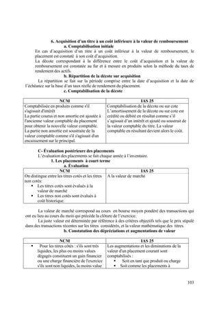 103
6. Acquisition d’un titre à un coût inférieure à la valeur de remboursement
a. Comptabilisation initiale
En cas d’acquisition d’un titre à un coût inférieur à la valeur de remboursement, le
placement est constaté à son coût d’acquisition.
La décote correspondant à la différence entre le coût d’acquisition et la valeur de
remboursement est constatée au fur et à mesure en produits selon la méthode du taux de
rendement des actifs.
b. Répartition de la décote sur acquisition
La répartition se fait sur la période comprise entre la date d’acquisition et la date de
l’échéance sur la base d’un taux réelle de rendement du placement.
c. Comptabilisation de la décote
NCM IAS 25
Comptabilisée en produits comme s'il
s'agissait d'intérêt
La partie courus et non amortie est ajoutée à
l'ancienne valeur comptable du placement
pour obtenir la nouvelle valeur comptable.
La partie non amortie est soustraite de la
valeur comptable comme s'il s'agissait d'un
encaissement sur le principal.
Comptabilisation de la décote ou sur cote
L’amortissement de la décote ou sur cote est
crédité ou débité en résultat comme s’il
s’agissait d’un intérêt et ajouté ou soustrait de
la valeur comptable du titre. La valeur
comptable en résultant devient alors le coût.
C- Évaluation postérieure des placements
L’évaluation des placements se fait chaque année à l’inventaire.
1. Les placements à court terme
a. Évaluation
NCM IAS 25
On distingue entre les titres cotés et les titres
non cotés:
 Les titres cotés sont évalués à la
valeur de marché
 Les titres non cotés sont évalués à
coût historique.
A la valeur de marché
La valeur de marché correspond au cours en bourse moyen pondéré des transactions qui
ont eu lieu au cours du mois qui précède la clôture de l’exercice.
La juste valeur est déterminée par référence à des critères objectifs tels que le prix stipulé
dans des transactions récentes sur les titres considérés, et la valeur mathématique des titres.
b. Constatation des dépréciations et augmentations de valeur
NCM IAS 25
 Pour les titres côtés : s'ils sont très
liquides, les plus ou moins values
dégagés constituent un gain financier
ou une charge financière de l'exercice
s'ils sont non liquides, la moins value
Les augmentations et les diminutions de la
valeur d'un placement courant sont
comptabilisés :
 Soit en tant que produit ou charge
 Soit comme les placements à
 