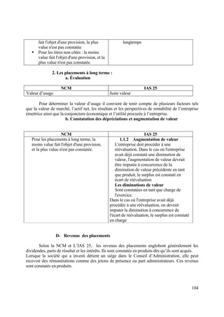 104
fait l'objet d'une provision, la plus
value n'est pas constatée
 Pour les titres non côtés : la moins
value fait l'objet d'une provision, et la
plus value n'est pas constatée.
longtemps
2. Les placements à long terme :
a. Évaluation
NCM IAS 25
Valeur d’usage Juste valeur
Pour déterminer la valeur d’usage il convient de tenir compte de plusieurs facteurs tels
que la valeur de marché, l’actif net, les résultats et les perspectives de rentabilité de l’entreprise
émettrice ainsi que la conjoncture économique et l’utilité procurée à l’entreprise.
b. Constatation des dépréciations et augmentation de valeur
NCM IAS 25
Pour les placements à long terme, la
moins value fait l'objet d'une provision,
et la plus value n'est pas constatée.
1.1.2 Augmentation de valeur
L'entreprise doit procéder à une
réévaluation. Dans le cas où l'entreprise
avait déjà constaté une diminution de
valeur, l'augmentation de valeur devrait
être imputée à concurrence de la
diminution de valeur précédente en tant
que produit, le surplus est constaté en
écart de réévaluation
Les diminutions de valeur
Sont constatées en tant que charge de
l'exercice.
Dans le cas où l'entreprise avait déjà
procédée à une réévaluation, on devrait
imputer la diminution à concurrence de
l'écart de réévaluation, le surplus est constaté
en charge
D- Revenus des placements
Selon la NCM et L’IAS 25, les revenus des placements englobent généralement les
dividendes, parts de résultat et les intérêts. Ils sont constatés en produits dès qu’ils sont acquis.
Lorsque la société qui a investi détient un siège dans le Conseil d’Administration, elle peut
recevoir des rémunérations comme des jetons de présence ou part administrateurs. Ces revenus
sont constatés en produits.
 