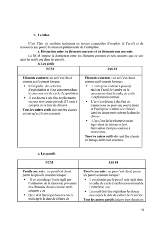 51
1. Le bilan
C’est l’état de synthèse traduisant en termes comptables d’emplois (à l’actif) et de
ressources (au passif) la situation patrimoniale de l’entreprise.
a. Distinction entre les éléments courants et les éléments non courants
La NCM impose la distinction entre les éléments courants et non courants que ce soit
dans les actifs que dans les passifs.
b. Les actifs
NCM IAS 01
Éléments courants: un actif est classé
comme actif courant lorsque:
 Il fait partie des activités
d'exploitation et il est consommé dans
le cours normal du cycle d'exploitation
 Il est détenu à des fins de placement
ou pour une courte période (12 mois à
compter de la date de clôture)
Tous les autres actifs doivent être classés
en tant qu'actifs non courants.
Éléments courants : un actif est classé
comme actif courant lorsque :
 L’entreprise s’attend à pouvoir
réaliser l’actif, le vendre ou le
consommer dans le cadre du cycle
d’exploitation normal.
 L’actif est détenu à des fins de
transactions ou pour une courte durée
et l’entreprise s’attend à le réaliser
dans les douze mois suivant la date de
clôture.
 L'actif est de la trésorerie ou un
équivalent de trésorerie dont
l'utilisation n'est pas soumise à
restrictions.
Tous les autres actifs doivent être classés
en tant qu’actifs non courants.
c. Les passifs
NCM IAS 01
Passifs courants : un passif est classé
parmi les passifs courants lorsque :
 Il est attendu qu’il soit réglé par
l’utilisation de la trésorerie provenant
des éléments classés comme actifs
courants ; ou
 Qu’il doit être réglé dans les douze
mois après la date de clôture de
Passifs courants : un passif est classé parmi
les passifs courants lorsque :
 Il est attendu que le passif soit réglé dans
le cadre du cycle d’exploitation normal de
l’entreprise ; ou
 Le passif doit être réglé dans les douze
mois après la date de clôture de l'exercice.
Tous les autres passifs doivent être classés en
 