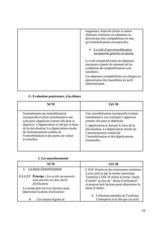 59
magasines, listes de clients et autres
éléments similaires en substance ne
doivent pas être comptabilises en tant
qu’immobilisations incorporelles.
 Le coût d’une immobilisation
incorporelle générée en interne
Le coût comprend toutes les dépenses
encourues à partir du moment où les
conditions de comptabilisation sont
satisfaites.
Les dépenses comptabilisées en charges ne
peuvent plus être transférées en actif
ultérieurement.
C- Evaluation postérieure, à la clôture
NCM IAS 38
Normalement une immobilisation
incorporelle évaluée initialement à son
coût peut s'apprécier comme elle peut se
déprécier. L'appréciation se fait par le biais
de la réévaluation. La dépréciation résulte
de l'amortissement continu de
l'immobilisation et des pertes de valeur
éventuelles.
Une immobilisation incorporelle évaluée
initialement à son coût peut s’apprécier
comme elle peut se déprécier.
L’appréciation se fait par le biais de la
réévaluation. La dépréciation résulte de
l’amortissement continu de
l’immobilisation et des dépréciations
éventuelles.
1. Les amortissements
NCM IAS 38
a. La durée d'amortissement
1.1.1.2.1 Principe : Les actifs incorporels
sont amortis sur leur durée
d'utilisation.
La norme prévoit trois factures pour
déterminer la durée d'utilisation :
 Les clauses légales et
L’IAS 38 prévoit des traitements similaires
à ceux prévus par la norme marocaine.
Toutefois L'IAS 38 utilise le terme "durée
d’utilité" au lieu de " durée d’utilisation"
et propose huit facteurs pour déterminer la
durée d’utilité :
 Utilisation attendue de l’actif par
l’entreprise et le fait que cet actif
 