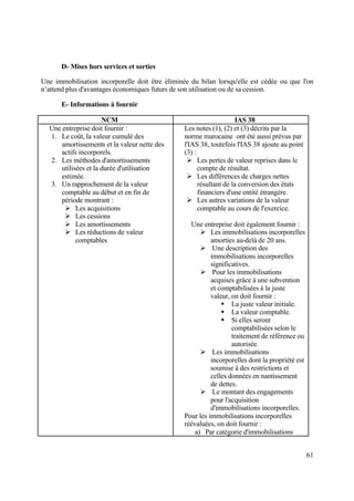 61
D- Mises hors services et sorties
Une immobilisation incorporelle doit être éliminée du bilan lorsqu'elle est cédée ou que l'on
n’attend plus d'avantages économiques futurs de son utilisation ou de sa cession.
E- Informations à fournir
NCM IAS 38
Une entreprise doit fournir :
1. Le coût, la valeur cumulé des
amortissements et la valeur nette des
actifs incorporels.
2. Les méthodes d'amortissements
utilisées et la durée d'utilisation
estimée.
3. Un rapprochement de la valeur
comptable au début et en fin de
période montrant :
 Les acquisitions
 Les cessions
 Les amortissements
 Les réductions de valeur
comptables
Les notes (1), (2) et (3) décrits par la
norme marocaine ont été aussi prévus par
l'IAS 38, toutefois l'IAS 38 ajoute au point
(3) :
 Les pertes de valeur reprises dans le
compte de résultat.
 Les différences de charges nettes
résultant de la conversion des états
financiers d'une entité étrangère.
 Les autres variations de la valeur
comptable au cours de l'exercice.
Une entreprise doit également fournir :
 Les immobilisations incorporelles
amorties au-delà de 20 ans.
 Une description des
immobilisations incorporelles
significatives.
 Pour les immobilisations
acquises grâce à une subvention
et comptabilisées à la juste
valeur, on doit fournir :
 La juste valeur initiale.
 La valeur comptable.
 Si elles seront
comptabilisées selon le
traitement de référence ou
autorisée.
 Les immobilisations
incorporelles dont la propriété est
soumise à des restrictions et
celles données en nantissement
de dettes.
 Le montant des engagements
pour l'acquisition
d'immobilisations incorporelles.
Pour les immobilisations incorporelles
réévaluées, on doit fournir :
a) Par catégorie d'immobilisations
 