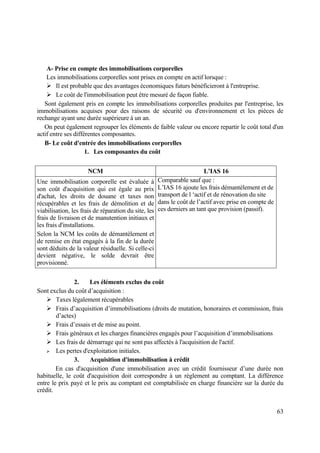 63
A- Prise en compte des immobilisations corporelles
Les immobilisations corporelles sont prises en compte en actif lorsque :
 Il est probable que des avantages économiques futurs bénéficieront à l'entreprise.
 Le coût de l'immobilisation peut être mesuré de façon fiable.
Sont également pris en compte les immobilisations corporelles produites par l'entreprise, les
immobilisations acquises pour des raisons de sécurité ou d'environnement et les pièces de
rechange ayant une durée supérieure à un an.
On peut également regrouper les éléments de faible valeur ou encore repartir le coût total d'un
actif entre ses différentes composantes.
B- Le coût d'entrée des immobilisations corporelles
1. Les composantes du coût
NCM L’IAS 16
Une immobilisation corporelle est évaluée à
son coût d'acquisition qui est égale au prix
d'achat, les droits de douane et taxes non
récupérables et les frais de démolition et de
viabilisation, les frais de réparation du site, les
frais de livraison et de manutention initiaux et
les frais d'installations.
Selon la NCM les coûts de démantèlement et
de remise en état engagés à la fin de la durée
sont déduits de la valeur résiduelle. Si celle-ci
devient négative, le solde devrait être
provisionné.
Comparable sauf que :
L’IAS 16 ajoute les frais démantèlement et de
transport de l ‘actif et de rénovation du site
dans le coût de l’actif avec prise en compte de
ces derniers an tant que provision (passif).
2. Les éléments exclus du coût
Sont exclus du coût d’acquisition :
 Taxes légalement récupérables
 Frais d’acquisition d’immobilisations (droits de mutation, honoraires et commission, frais
d’actes)
 Frais d’essais et de mise au point.
 Frais généraux et les charges financières engagés pour l’acquisition d’immobilisations
 Les frais de démarrage qui ne sont pas affectés à l'acquisition de l'actif.
 Les pertes d'exploitation initiales.
3. Acquisition d'immobilisation à crédit
En cas d'acquisition d'une immobilisation avec un crédit fournisseur d’une durée non
habituelle, le coût d'acquisition doit correspondre à un règlement au comptant. La différence
entre le prix payé et le prix au comptant est comptabilisée en charge financière sur la durée du
crédit.
 