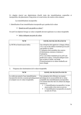 74
Ce chapitre réservé aux dépréciations d'actifs traite des immobilisations corporelles et
incorporelles, des placements à long terme et à court terme, des stocks et des créances.
Les immobilisations incorporelles
1. Identification d’une immobilisation incorporelle qui a perdue de la valeur
 Quand un actif a pu perdre sa valeur ?
Un actif s'est déprécié lorsque sa valeur comptable devient supérieure à sa valeur récupérable
 Indice indiquant une perte de valeur
NCM IAS 02, IAS 18, IAS 25 et IAS 36
La NCM ne fournit aucun indice. Une entreprise doit apprécier à chaque clôture
s’il y a un ou des indices montrant qu’un actif
a pu perdre sa valeur.
L’entreprise doit considérer des sources
d’informations externes et internes à
l’entreprise.
S’il y a un indice montrant qu’un actif a pu
perdre de la valeur : Cela peut indiquer aussi
que sa durée d’utilité, son mode
d’amortissement et sa valeur résiduelle ont
aussi changé.
2. Fréquence des réestimations de la valeur récupérable
NCM IAS 02, IAS 18, IAS 25 et IAS 36
Le solde non amorti d’une immobilisation
incorporelle doit être examiné périodiquement
et comparé avec la valeur récupérable.
Une entreprise doit effectuer un examen
périodique de la recouvrabilité de la valeur
comptable des immobilisations incorporelles.
Cet examen doit être fait à la clôture de chaque
exercice si :
 L’immobilisation incorporelle n’est pas
encore prête à être mise en service.
 L’immobilisation incorporelle est amorti
sur plus de 20 ans.
 