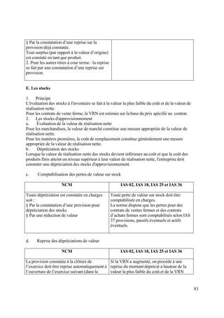 83
§ Par la constatation d’une reprise sur la
provision déjà constatée.
Tout surplus (par rapport à la valeur d’origine)
est constaté en tant que produit.
2. Pour les autres titres à cour terme : la reprise
se fait par une constatation d’une reprise sur
provision.
E. Les stocks
1. Principe
L'évaluation des stocks à l'inventaire se fait à la valeur la plus faible du coût et de la valeur de
réalisation nette.
Pour les contrats de vente ferme, la VRN est estimée sur la base du prix spécifié au contrat.
2. Les stocks d'approvisionnement
a. Évaluation de la valeur de réalisation nette
Pour les marchandises, la valeur de marché constitue une mesure appropriée de la valeur de
réalisation nette.
Pour les matières premières, le coût de remplacement constitue généralement une mesure
appropriée de la valeur de réalisation nette.
b. Dépréciation des stocks
Lorsque la valeur de réalisation nette des stocks devient inférieure au coût et que le coût des
produits finis atteint un niveau supérieur à leur valeur de réalisation nette, l'entreprise doit
constater une dépréciation des stocks d'approvisionnement.
c. Comptabilisation des pertes de valeur sur stock
NCM IAS 02, IAS 18, IAS 25 et IAS 36
Toute dépréciation est constatée en charges
soit :
§ Par la constatation d’une provision pour
dépréciation des stocks
§ Par une réduction de valeur
Toute perte de valeur sur stock doit être
comptabilisée en charges.
La norme dispose que les pertes pour des
contrats de ventes fermes et des contrats
d’achats fermes sont comptabilisés selon IAS
37 provisions, passifs éventuels et actifs
éventuels.
d. Reprise des dépréciations de valeur
NCM IAS 02, IAS 18, IAS 25 et IAS 36
La provision constatée à la clôture de
l’exercice doit être reprise automatiquement à
l’ouverture de l’exercice suivant (dans la
Si la VRN a augmenté, on procède à une
reprise du montant déprécié a hauteur de la
valeur la plus faible du coût et de la VRN
 