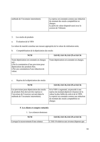 84
méthode de l’inventaire intermittent). La reprise est constatée comme une réduction
du montant des stocks comptabilisé en
charges.
La perte de valeur disparaît aussi avec la
cession de l’élément.
3. Les stocks de produits
a. Évaluation de la VRN
La valeur de marché constitue une mesure appropriée de la valeur de réalisation nette.
b. Comptabilisation de la dépréciation des stocks
NCM IAS 02, IAS 18, IAS 25 et IAS 36
Toute dépréciation est constatée en charges
soit :
§ Par la constatation d’une provision pour
dépréciation des produits finis.
§ Par une constatation d’une réduction de
valeur.
Toute dépréciation est constatée en charges.
c. Reprise de la dépréciation des stocks
NCM IAS 02, IAS 18, IAS 25 et IAS 36
Les provisions pour dépréciation des stocks
de produits finis doivent être reprises à
l’ouverture de l’exercice suivant (dans la
méthode de l’inventaire intermittent).
Si la VRN a augmenté, on procède à une
reprise du montant déprécié à hauteur de la
valeur la plus faible du coût et de la VRN.
La reprise est constatée comme une réduction
du montant des stocks comptabilisé en
charges
F .Les clients et comptes rattachés
1. Les créances douteuses
NCM IAS 02, IAS 18, IAS 25 et IAS 36
Lorsque le recouvrement d’une créance L’IAS 18 relatives aux revenus disposes que
 