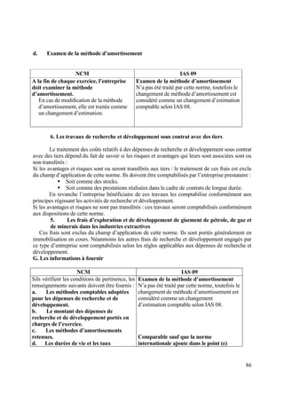 86
d. Examen de la méthode d’amortissement
NCM IAS 09
A la fin de chaque exercice, l’entreprise
doit examiner la méthode
d’amortissement.
En cas de modification de la méthode
d’amortissement, elle est traitée comme
un changement d’estimation.
Examen de la méthode d’amortissement
N’a pas été traité par cette norme, toutefois le
changement de méthode d’amortissement est
considéré comme un changement d’estimation
comptable selon IAS 08.
6. Les travaux de recherche et développement sous contrat avec des tiers
Le traitement des coûts relatifs à des dépenses de recherche et développement sous contrat
avec des tiers dépend du fait de savoir si les risques et avantages qui leurs sont associées sont ou
non transférés :
Si les avantages et risques sont ou seront transférés aux tiers : le traitement de ces frais est exclu
du champ d’application de cette norme. Ils doivent être comptabilisés par l’entreprise prestataire :
 Soit comme des stocks.
 Soit comme des prestations réalisées dans le cadre de contrats de longue durée.
En revanche l’entreprise bénéficiaire de ces travaux les comptabilise conformément aux
principes régissant les activités de recherche et développement.
Si les avantages et risques ne sont pas transférés : ces travaux seront comptabilisés conformément
aux dispositions de cette norme.
5. Les frais d’exploration et de développement de gisement de pétrole, de gaz et
de minerais dans les industries extractives
Ces frais sont exclus du champ d’application de cette norme. Ils sont portés généralement en
immobilisation en cours. Néanmoins les autres frais de recherche et développement engagés par
ce type d’entreprise sont comptabilisés selon les règles applicables aux dépenses de recherche et
développement.
G. Les informations à fournir
NCM IAS 09
Sils vérifient les conditions de pertinence, les
renseignements suivants doivent être fournis :
a. Les méthodes comptables adoptées
pour les dépenses de recherche et de
développement.
b. Le montant des dépenses de
recherche et de développement portés en
charges de l’exercice.
c. Les méthodes d’amortissements
retenues.
d. Les durées de vie et les taux
Examen de la méthode d’amortissement
N’a pas été traité par cette norme, toutefois le
changement de méthode d’amortissement est
considéré comme un changement
d’estimation comptable selon IAS 08.
Comparable sauf que la norme
internationale ajoute dans le point (e)
 
