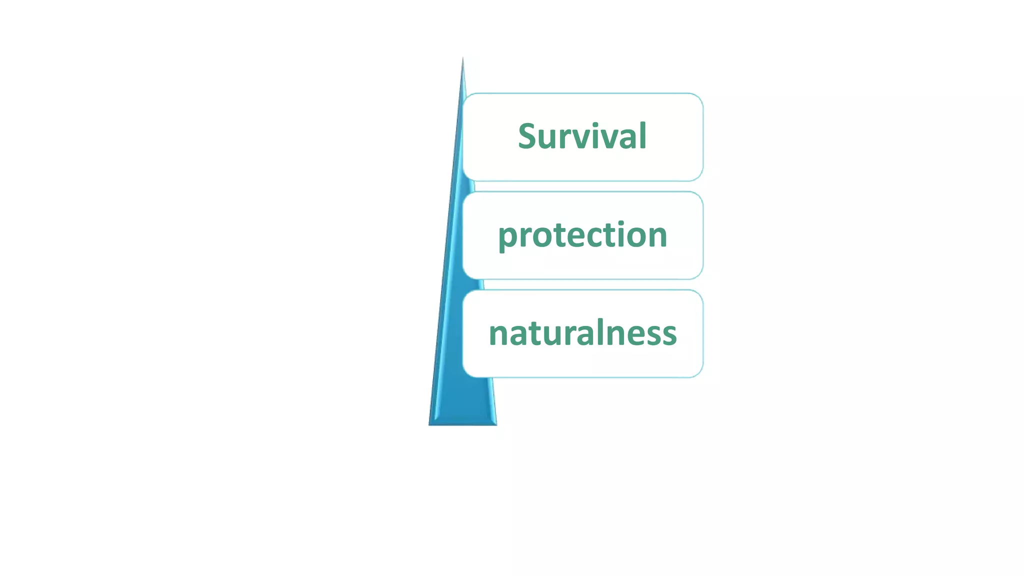Survival
protection
naturalness
 