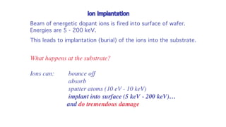 Comprehensive Overview of Ion Implantation in Semiconductor Fabrication ...