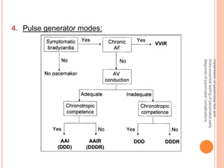 fundamentals of pacemaker | PPTX