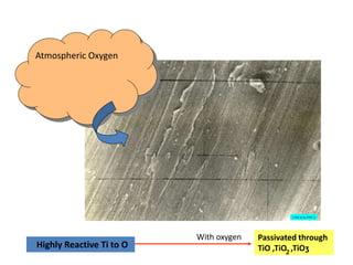 [ Pal et al,1992 ]
Atmospheric Oxygen
Highly Reactive Ti to O
Passivated through
TiO ,TiO ,TiOӡ
With oxygen
²
 