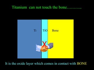 Ti TiO Bone
Titanium can not touch the bone………..
It is the oxide layer which comes in contact with BONE
X
 