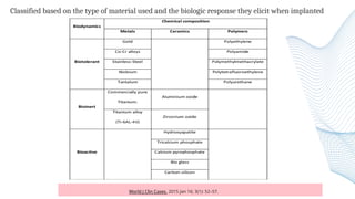 Classified based on the type of material used and the biologic response they elicit when implanted
World J Clin Cases. 2015 Jan 16; 3(1): 52–57.
 