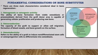 Comprehensive Overview of Bone Substitutes in Implant Dentistry | PPTX