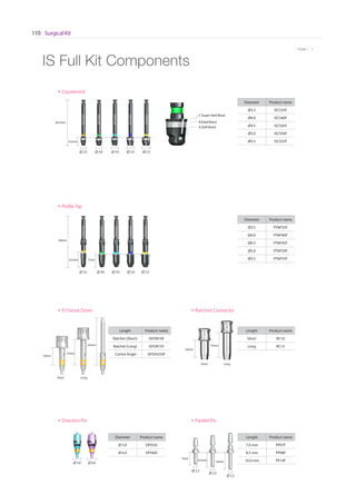 Surgical Kit110
* Scale 1 : 1* Scale 1 : 1
• Ratchet Connector
Short Long
• IS Fixture Driver
Length Product name
Ratchet (Short) ISFDR10F
Ratchet (Long) ISFDR15F
Contra Angle ISFDH25SF
IS Full Kit Components
• Countersink
Short Long
4.5mm
ISCS35F
ISCS40F
ISCS45F
ISCS50F
ISCS55F
∅ 3.5 ∅ 4.0 ∅ 4.5 ∅ 5.0 ∅ 5.5
Diameter Product name
Ø3.5 ISCS35F
Ø4.0 ISCS40F
Ø4.5 ISCS45F
Ø5.0 ISCS50F
Ø5.5 ISCS55F
B (Hard Bone)
C (Super Hard Bone)
A (Soft Bone)
• ProfileTap
30mm
8.5mm
10mm
10mm
15mm
15mm23mm
7mm
8.5mm 10mm
7mm
∅ 3.5 ∅ 4.0 ∅ 4.5 ∅ 5.0 ∅ 5.5
Diameter Product name
Ø3.5 PTAP35F
Ø4.0 PTAP40F
Ø4.5 PTAP45F
Ø5.0 PTAP50F
Ø5.5 PTAP55F
Length Product name
Short RC10
Long RC15
∅ 5.0 ∅ 6.0
• Direction Pin
Diameter Product name
Ø 5.0 DPI550
Ø 6.0 DPI560
• Parallel Pin
Length Product name
7.0 mm PP07F
8.5 mm PP08F
10.0 mm PP10F
PTAP35F
PTAP40F
PTAP45F
PTAP50F
PTAP55F
26.5mm
∅ 2.2
∅ 2.2
∅ 2.2
Go to Index
 