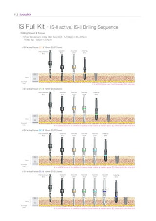 Surgical Kit112
* Scale 1 : 1* Scale 1 : 1
IS Full Kit - IS-II active, IS-II Drilling Sequence
Drilling Speed  Torque
Twist Drill
Ø 2.9
Point Lindemann
Ø 2.5
Initial Drill
Ø 2.2
Twist Drill
Ø 3.4
Twist Drill
Ø 3.9
D1
D2
10mm
Tip Length
1 mm
ProfileTap
Ø 4.5
• IS-II active Fixture Ø4.5 X 10mm (D1/D2 bone)
D1
D2
10mm
Tip Length
1 mm
ProfileTap
Ø 5.0
• IS-II active Fixture Ø5.0 X 10mm (D1/D2 bone)
Twist Drill
Ø 2.9
Point Lindemann
Ø 2.5
Initial Drill
Ø 2.2
Twist Drill
Ø 3.4
Twist Drill
Ø 3.9
Twist Drill
Ø 4.4
Twist Drill
Ø 2.9
Point Lindemann
Ø 2.5
Initial Drill
Ø 2.2
Twist Drill
Ø 3.4
D1
D2
10mm
Tip Length
1 mm
ProfileTap
Ø 4.0
• IS-II active Fixture Ø4.0 X 10mm (D1/D2 bone)
Point Lindemann
Ø 2.5
Initial Drill
Ø 2.2
Twist Drill
Ø 2.9
※ In soft(D4) bone, use Point Lindemann Drill fully only
D1
D2
10mm
Tip Length
1 mm
ProfileTap
Ø 3.5
• IS-II active Fixture Ø3.5 X 10mm (D1/D2 bone)
• Point Lindemann, Initial Drill, Twist Drill : 1,200rpm / 30~45Ncm
Profile Tap : 50rpm / 50Ncm
※ In soft(D4) bone or in condition of getting initial fixation at implant apex, Ø3.4 twist drill is the final drill
※ In soft(D4) bone or in condition of getting initial fixation at implant apex, Ø3.9 twist drill is the final drill
※ In soft(D4) bone or in condition of getting initial fixation at implant apex, Ø2.9 twist drill is the final drill
Go to Index
 