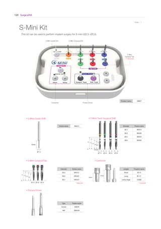 Surgical Kit120
* Scale 1 : 1* Scale 1 : 1
S-Mini Kit
This kit can be used to perform implant surgery for S-mini (Ø2.0~Ø3.5).
Type Product name
Cement ISQD20
Ball BADH24
Diameter Product name
Ø1.5 MSD15
Ø2.0 MSD20
Ø2.5 MSD25
Ø3.0 MSD30
Product name MGD12
• S-Mini Guide Drill • S-Mini Twist Surgical Drill
• Fixture Driver
Length Product name
Short RC10
Long RC15*
Contra Angle CAA00
• Connector
S-Mini Surgical DrillS-Mini Guide Drill
Fixture Driver
S-Mini
Surgical Tap
Connector
Product name SMKIT
(* Optional)
* Optional
∅ 1.5
Diameter Product name
Ø2.5 MTD15*
Ø3.0 MTD20*
Ø3.5 MTD35*
• S-Mini Surgical Tap
* Optional∅ 2.5 ∅ 3.0 ∅ 3.5
-0.5mm
8.510
11.5
1315
0
0
10mm
∅ 1.2
∅ 2.0 ∅ 2.5 ∅ 3.0
10
11.5
1315
10mm
15mm
Go to Index
 