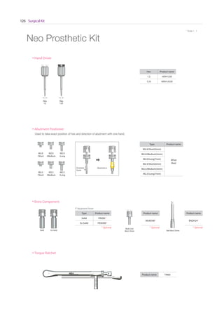 Surgical Kit126
* Scale 1 : 1
Neo Prosthetic Kit
• Extra Component
Type Product name
Solid ITAD0L*
Ex-Solid ITESD00*
Product name
MUAD48*
Product name
BADH24*
IT Abutment Driver
* Optional * Optional * Optional
Solid
Multi Unit
Abut. Driver Ball Abut. DriverEx-Solid
• Hand Driver
Hex Product name
1.2 HDH1220
1.25 HDH12520
Type Product name
M2.0/Short(2mm)
APset
(6ea)
M2.0/Medium(5mm)
M2.0/Long(7mm)
M2.5/Short(2mm)
M2.5/Medium(5mm)
M2.5/Long(7mm)
Hex
1.2
Hex
1.25
• Abutment Positioner
M2.0
/Short
M2.5
/Short
M2.0
/Long
M2.5
/Long
M2.0
/Medium
M2.5
/Medium
Used to take exact position of hex and direction of abutment with one hand.
Prosthetic
Screw
Abutment
• Torque Ratchet
Product name TW60
Go to Index
 