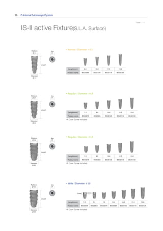 IS Internal Submerged System16
* Scale 1 : 1.1* Scale 1 : 1.1
Platform
∅ 3.9
Platform
∅ 4.8
IS-II active Fixture(S.L.A. Surface)
Length
Length
Length
Length
Platform
∅ 3.5
2.3mm 1.3mm
Platform
∅ 3.7
Diameter
∅ 3.5
Diameter
∅ 4.0
Diameter
∅ 4.5
Diameter
∅ 5.0
• Narrow / Diameter ∅ 3.5
Length(mm) 8.5 10.0 11.5 13.0
Product name BIS3508A BIS3510A BIS3511A BIS3513A
• Regular / Diameter ∅ 4.0
Length(mm) 7.3 8.5 10.0 11.5 13.0
Product name BIS4007A BIS4008A BIS4010A BIS4011A BIS4013A
• Regular / Diameter ∅ 4.5
Length(mm) 7.3 8.5 10.0 11.5 13.0
Product name BIS4507A BIS4508A BIS4510A BIS4511A BIS4513A
• Wide / Diameter ∅ 5.0
Length(mm) 7.3 7.3 7.3 8.5 10.0 11.5 13.0
Product name BIS5005A BIS5006A BIS5007A BIS5008A BIS5010A BIS5011A BIS5013A
Hex
2.5
Hex
2.5
Hex
2.5
Hex
2.5
※ Cover Screw Included
※ Cover Screw Included
※ Cover Screw Included
Go to Index
 
