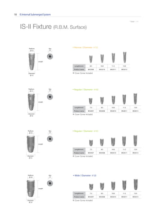 IS Internal Submerged System18
* Scale 1 : 1.1* Scale 1 : 1.1
IS-II Fixture (R.B.M. Surface)
Length
Length
Length
Length
Platform
∅ 3.5
Platform
∅ 3.7
Platform
∅ 3.9
Platform
∅ 4.8
Diameter
∅ 3.5
Diameter
∅ 4.0
Diameter
∅ 4.5
Diameter
∅ 5.0
• Narrow / Diameter ∅ 3.5
Length(mm) 8.5 10.0 11.5 13.0
Product name BIS3508 BIS3510 BIS3511 BIS3513
• Regular / Diameter ∅ 4.0
Length(mm) 7.3 8.5 10.0 11.5 13.0
Product name BIS4007 BIS4008 BIS4010 BIS4011 BIS4013
• Regular / Diameter ∅ 4.5
Length(mm) 7.3 8.5 10.0 11.5 13.0
Product name BIS4507 BIS4508 BIS4510 BIS4511 BIS4513
• Wide / Diameter ∅ 5.0
Length(mm) 7.3 8.5 10.0 11.5 13.0
Product name BIS5007 BIS5008 BIS5010 BIS5011 BIS5013
Hex
2.5
Hex
2.5
Hex
2.5
Hex
2.5
※ Cover Screw Included
※ Cover Screw Included
※ Cover Screw Included
※ Cover Screw Included
Go to Index
 