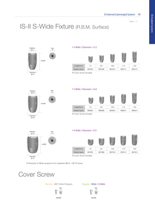 * Scale 1 : 1.1
IS Internal Submerged System 19
ISImplantSystem
* Scale 1 : 1.1
IS-II S-Wide Fixture (R.B.M. Surface)
Length(mm) 7.3 8.5 10.0 11.5 13.0
Product name BIS6007 BIS6008 BIS6010 BIS6011 BIS6013
Length(mm) 7.3 8.5 10.0 11.5 13.0
Product name BIS5507 BIS5508 BIS5510 BIS5511 BIS5513
Length(mm) 7.3 8.5 10.0 11.5 13.0
Product name BIS7007 BIS7008 BIS7010 BIS7011 BIS7013
Length
Platform
∅ 4.5
Diameter
∅ 5.5
Length
Platform
∅ 4.9
Diameter
∅ 6.0
Length
Platform
∅ 5.8
Diameter
∅ 7.0
• S-Wide / Diameter ∅ 5.5
• S-Wide / Diameter ∅ 6.0
• S-Wide / Diameter ∅7.0
※ Requires S-Wide surgery kit for diameter Ø6.0 ~ Ø7.0 fixture
Hex
2.5
Hex
2.5
Hex
2.5
Cover Screw
Narrow / All 7.3mm Fixtures Regular / Wide / S-Wide
ISN300 ISC400
Hex
1.2
Hex
1.2
※ Cover Screw Included
※ Cover Screw Included
※ Cover Screw Included
Go to Index
 