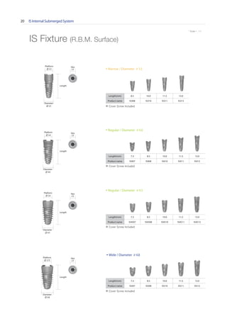IS Internal Submerged System20
* Scale 1 : 1.1* Scale 1 : 1.1
Platform
∅ 3.5
Platform
∅ 3.6
Platform
∅ 3.6
Platform
∅ 3.75
IS Fixture (R.B.M. Surface)
Length
Length
Length
Length
Diameter
∅ 3.5
Diameter
∅ 4.0
Diameter
∅ 4.5
Diameter
∅ 4.8
• Narrow / Diameter ∅ 3.5
Length(mm) 8.5 10.0 11.5 13.0
Product name IS308 IS310 IS311 IS313
• Regular / Diameter ∅ 4.0
Length(mm) 7.3 8.5 10.0 11.5 13.0
Product name IS407 IS408 IS410 IS411 IS413
• Regular / Diameter ∅ 4.5
Length(mm) 7.3 8.5 10.0 11.5 13.0
Product name IS4507 IS4508 IS4510 IS4511 IS4513
• Wide / Diameter ∅ 4.8
Length(mm) 7.3 8.5 10.0 11.5 13.0
Product name IS507 IS508 IS510 IS511 IS513
Hex
2.5
Hex
2.5
Hex
2.5
Hex
2.5
※ Cover Screw Included
※ Cover Screw Included
※ Cover Screw Included
※ Cover Screw Included
Go to Index
 