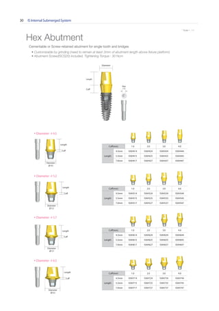 IS Internal Submerged System30
* Scale 1 : 1.1* Scale 1 : 1.1
Hex Abutment
Cuff
Length
Diameter
Cuff(mm) 1.0 2.0 3.0 4.0
Length
4.5mm ISAH414 ISAH424 ISAH434 ISAH444
5.5mm ISAH415 ISAH425 ISAH435 ISAH445
7.0mm ISAH417 ISAH427 ISAH437 ISAH447
Diameter
∅ 4.5
Cuff
Length
Diameter
∅ 5.2
Cuff
Length
Cuff(mm) 1.0 2.0 3.0 4.0
Length
4.5mm ISAH514 ISAH524 ISAH534 ISAH544
5.5mm ISAH515 ISAH525 ISAH535 ISAH545
7.0mm ISAH517 ISAH527 ISAH537 ISAH547
Diameter
∅ 5.7
Cuff
Length Cuff(mm) 1.0 2.0 3.0 4.0
Length
4.5mm ISAH614 ISAH624 ISAH634 ISAH644
5.5mm ISAH615 ISAH625 ISAH635 ISAH645
7.0mm ISAH617 ISAH627 ISAH637 ISAH647
Cuff(mm) 1.0 2.0 3.0 4.0
Length
4.5mm ISAH714 ISAH724 ISAH734 ISAH744
5.5mm ISAH715 ISAH725 ISAH735 ISAH745
7.0mm ISAH717 ISAH727 ISAH737 ISAH747
Diameter
∅ 6.5
Cuff
Length
• Diameter ∅ 4.5
• Diameter ∅ 5.2
• Diameter ∅ 5.7
• Diameter ∅ 6.5
Hex
1.2
Cementable or Screw-retained abutment for single tooth and bridges
• Customizable by grinding (need to remain at least 3mm of abutment length above fixture platform)
• Abutment Screw(ISCS20) included, Tightening Torque : 30 Ncm
Go to Index
 