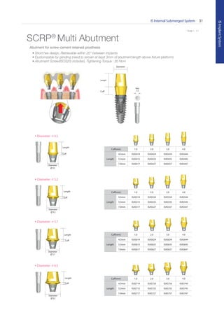 * Scale 1 : 1.1
IS Internal Submerged System 31
ISImplantSystem
* Scale 1 : 1.1
Cuff(mm) 1.0 2.0 3.0 4.0
Length
4.5mm ISAS414 ISAS424 ISAS434 ISAS444
5.5mm ISAS415 ISAS425 ISAS435 ISAS445
7.0mm ISAS417 ISAS427 ISAS437 ISAS447
Cuff(mm) 1.0 2.0 3.0 4.0
Length
4.5mm ISAS514 ISAS524 ISAS534 ISAS544
5.5mm ISAS515 ISAS525 ISAS535 ISAS545
7.0mm ISAS517 ISAS527 ISAS537 ISAS547
Cuff(mm) 1.0 2.0 3.0 4.0
Length
4.5mm ISAS614 ISAS624 ISAS634 ISAS644
5.5mm ISAS615 ISAS625 ISAS635 ISAS645
7.0mm ISAS617 ISAS627 ISAS637 ISAS647
Cuff(mm) 1.0 2.0 3.0 4.0
Length
4.5mm ISAS714 ISAS724 ISAS734 ISAS744
5.5mm ISAS715 ISAS725 ISAS735 ISAS745
7.0mm ISAS717 ISAS727 ISAS737 ISAS747
SCRP®
Multi Abutment
Diameter
Cuff
Length
Diameter
∅ 4.5
Cuff
Length
Diameter
∅ 5.2
Cuff
Length
Diameter
∅ 5.7
Cuff
Length
Diameter
∅ 6.5
Cuff
Length
• Diameter ∅ 4.5
• Diameter ∅ 5.2
• Diameter ∅ 5.7
• Diameter ∅ 6.5
Hex
1.2
Abutment for screw-cement retained prosthesis
• Short hex design, Retrievable within 20° between implants
• Customizable by grinding (need to remain at least 3mm of abutment length above fixture platform)
• Abutment Screw(ISCS20) included, Tightening Torque : 30 Ncm
Go to Index
 