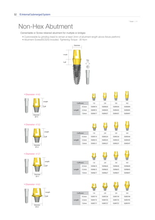 IS Internal Submerged System32
* Scale 1 : 1.1* Scale 1 : 1.1
Diameter
∅ 4.5
Cuff
Length
Non-Hex Abutment
Diameter
∅ 5.2
Cuff
Length
Cuff(mm) 1.0 2.0 3.0 4.0
Length
4.5mm ISAN414 ISAN424 ISAN434 ISAN444
5.5mm ISAN415 ISAN425 ISAN435 ISAN445
7.0mm ISAN417 ISAN427 ISAN437 ISAN447
Cuff(mm) 1.0 2.0 3.0 4.0
Length
4.5mm ISAN514 ISAN524 ISAN534 ISAN544
5.5mm ISAN515 ISAN525 ISAN535 ISAN545
7.0mm ISAN517 ISAN527 ISAN537 ISAN547
Cuff(mm) 1.0 2.0 3.0 4.0
Length
4.5mm ISAN614 ISAN624 ISAN634 ISAN644
5.5mm ISAN615 ISAN625 ISAN635 ISAN645
7.0mm ISAN617 ISAN627 ISAN637 ISAN647
Cuff(mm) 1.0 2.0 3.0 4.0
Length
4.5mm ISAN714 ISAN724 ISAN734 ISAN744
5.5mm ISAN715 ISAN725 ISAN735 ISAN745
7.0mm ISAN717 ISAN727 ISAN737 ISAN747
Diameter
∅ 5.7
Cuff
Length
Diameter
∅ 6.5
Cuff
Length
Cuff
Length
Diameter
• Diameter ∅ 4.5
• Diameter ∅ 5.2
• Diameter ∅ 5.7
• Diameter ∅ 6.5
Hex
1.2
Cementable or Screw-retained abutment for multiple or bridges
• Customizable by grinding (need to remain at least 3mm of abutment length above fixture platform)
• Abutment Screw(ISCS20) included, Tightening Torque : 30 Ncm
Go to Index
 