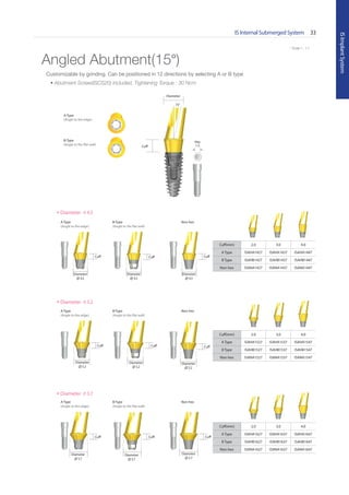 * Scale 1 : 1.1
IS Internal Submerged System 33
ISImplantSystem
* Scale 1 : 1.1
Angled Abutment(15°)
• Diameter ∅ 5.7
A-Type
(Angle to the edge)
Non-hexB-Type
(Angle to the flat wall)
• Diameter ∅ 4.5
Cuff(mm) 2.0 3.0 4.0
A Type ISAHA1427 ISAHA1437 ISAHA1447
B Type ISAHB1427 ISAHB1437 ISAHB1447
Non-hex ISANA1427 ISANA1437 ISANA1447
A-Type
(Angle to the edge)
Non-hexB-Type
(Angle to the flat wall)
Cuff
Diameter
15°
• Diameter ∅ 5.2
Cuff(mm) 2.0 3.0 4.0
A Type ISAHA1527 ISAHA1537 ISAHA1547
B Type ISAHB1527 ISAHB1537 ISAHB1547
Non-hex ISANA1527 ISANA1537 ISANA1547
A-Type
(Angle to the edge)
Non-hexB-Type
(Angle to the flat wall)
Cuff(mm) 2.0 3.0 4.0
A Type ISAHA1627 ISAHA1637 ISAHA1647
B Type ISAHB1627 ISAHB1637 ISAHB1647
Non-hex ISANA1627 ISANA1637 ISANA1647
Diameter
∅ 4.5
Cuff
Diameter
∅ 4.5
Cuff
Diameter
∅ 4.5
Cuff
Diameter
∅ 5.2
Cuff
Diameter
∅ 5.2
Cuff
Diameter
∅ 5.2
Cuff
Diameter
∅ 5.7
Cuff
Diameter
∅ 5.7
Cuff
Diameter
∅ 5.7
Cuff
Hex
1.2
Customizable by grinding. Can be positioned in 12 directions by selecting A or B type
• Abutment Screw(ISCS20) included, Tightening Torque : 30 Ncm
A-Type
(Angle to the edge)
B-Type
(Angle to the flat wall)
Go to Index
 