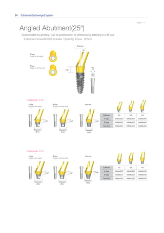 IS Internal Submerged System34
* Scale 1 : 1.1* Scale 1 : 1.1
Angled Abutment(25°)
A-Type
(Angle to the edge)
Non-hex
• Diameter ∅ 4.5
Cuff(mm) 2.0 3.0 4.0
A Type ISAHA2427 ISAHA2437 ISAHA2447
B Type ISAHB2427 ISAHB2437 ISAHB2447
Non-hex ISANA2427 ISANA2437 ISANA2447
B-Type
(Angle to the flat wall)
A-Type
(Angle to the edge)
Non-hex
• Diameter ∅ 5.2
Cuff(mm) 2.0 3.0 4.0
A Type ISAHA2527 ISAHA2537 ISAHA2547
B Type ISAHB2527 ISAHB2537 ISAHB2547
Non-hex ISANA2527 ISANA2537 ISANA2547
B-Type
(Angle to the flat wall)
Cuff
Diameter
25°
Diameter
∅ 4.5
Cuff
Diameter
∅ 4.5
Cuff
Diameter
∅ 4.5
Cuff
Diameter
∅ 5.2
Cuff
Diameter
∅ 5.2
Cuff
Diameter
∅ 5.2
Cuff
Hex
1.2
Customizable by grinding. Can be positioned in 12 directions by selecting A or B type
• Abutment Screw(ISCS20) included, Tightening Torque : 30 Ncm
A-Type
(Angle to the edge)
B-Type
(Angle to the flat wall)
Go to Index
 