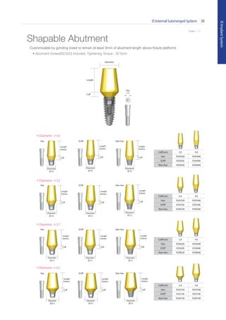 * Scale 1 : 1.1
IS Internal Submerged System 35
ISImplantSystem
* Scale 1 : 1.1
Shapable Abutment
Cuff
Length
Diameter
Hex SCRP Non-hex
• Diameter ∅ 4.5
Cuff(mm) 2.0 4.0
Hex ISSH428 ISSH448
SCRP ISSS428 ISSS448
Non-hex ISSN428 ISSN448
Diameter
∅ 4.5
Cuff
Length
8.0mm
Diameter
∅ 4.5
Cuff
Length
8.0mm
Diameter
∅ 4.5
Cuff
Length
8.0mm
Hex SCRP Non-hex
• Diameter ∅ 5.2
Cuff(mm) 2.0 4.0
Hex ISSH528 ISSH548
SCRP ISSS528 ISSS548
Non-hex ISSN528 ISSN548
Diameter
∅ 5.2
Cuff
Length
8.0mm
Diameter
∅ 5.2
Cuff
Length
8.0mm
Diameter
∅ 5.2
Cuff
Length
8.0mm
Hex SCRP Non-hex
• Diameter ∅ 5.7
Cuff(mm) 2.0 4.0
Hex ISSH628 ISSH648
SCRP ISSS628 ISSS648
Non-hex ISSN628 ISSN648
Diameter
∅ 5.7
Cuff
Length
8.0mm
Diameter
∅ 5.7
Cuff
Length
8.0mm
Diameter
∅ 5.7
Cuff
Length
8.0mm
Hex SCRP Non-hex
• Diameter ∅ 6.5
Cuff(mm) 2.0 4.0
Hex ISSH728 ISSH748
SCRP ISSS728 ISSS748
Non-hex ISSN728 ISSN748
Diameter
∅ 6.5
Cuff
Length
8.0mm
Diameter
∅ 6.5
Cuff
Length
8.0mm
Diameter
∅ 6.5
Cuff
Length
8.0mm
Hex
1.2
Customizable by grinding (need to remain at least 3mm of abutment length above fixture platform)
• Abutment Screw(ISCS20) included, Tightening Torque : 30 Ncm
Go to Index
 
