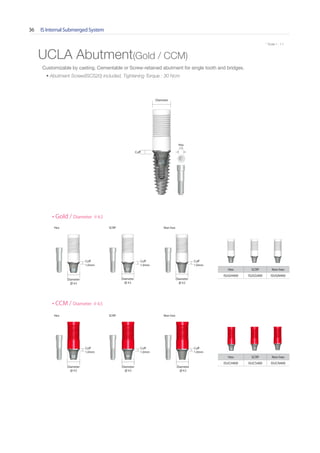 IS Internal Submerged System36
* Scale 1 : 1.1* Scale 1 : 1.1
UCLA Abutment(Gold / CCM)
Cuff
Diameter
• Gold / Diameter ∅ 4.5
Hex SCRP Non-hex
ISUGH400 ISUGS400 ISUGN400
Hex SCRP Non-hex
Diameter
∅ 4.5
Cuff
1.0mm
Cuff
1.0mm
Diameter
∅ 4.5
Cuff
1.0mm
Diameter
∅ 4.5
• CCM / Diameter ∅ 4.5
Hex SCRP Non-hex
ISUCH400 ISUCS400 ISUCN400
Hex SCRP Non-hex
Diameter
∅ 4.5
Cuff
1.0mm
Cuff
1.0mm
Diameter
∅ 4.5
Cuff
1.0mm
Diameter
∅ 4.5
Hex
1.2
Customizable by casting. Cementable or Screw-retained abutment for single tooth and bridges.
• Abutment Screw(ISCS20) included, Tightening Torque : 30 Ncm
Go to Index
 