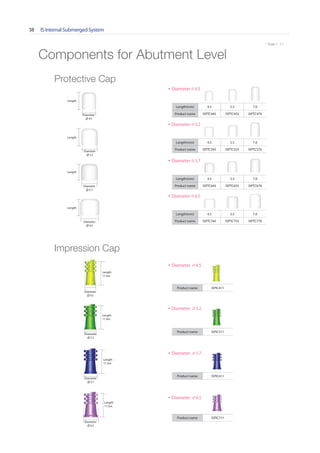 IS Internal Submerged System38
* Scale 1 : 1.1* Scale 1 : 1.1
Protective Cap
Impression Cap
Components for Abutment Level
• Diameter ∅ 4.5
Length(mm) 4.5 5.5 7.0
Product name ISPTC445 ISPTC455 ISPTC470
• Diameter ∅ 5.2
Length(mm) 4.5 5.5 7.0
Product name ISPTC545 ISPTC555 ISPTC570
• Diameter ∅ 5.7
Length(mm) 4.5 5.5 7.0
Product name ISPTC645 ISPTC655 ISPTC670
• Diameter ∅ 6.5
Length(mm) 4.5 5.5 7.0
Product name ISPTC745 ISPTC755 ISPTC770
Diameter
∅ 4.5
Diameter
∅ 5.2
Diameter
∅ 5.7
Diameter
∅ 6.5
• Diameter ∅ 4.5
• Diameter ∅ 5.2
• Diameter ∅ 5.7
Product name ISPIC411
Diameter
∅ 4.5
Length
11.5m
Product name ISPIC511
Length
11.5m
Diameter
∅ 5.2
Product name ISPIC611
Length
11.5m
Diameter
∅ 5.7
• Diameter ∅ 6.5
Length
11.5m
Diameter
∅ 6.5
Product name ISPIC711
Length
Length
Length
Length
Go to Index
 