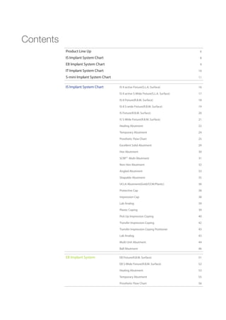 Contents
Product Line Up 6
IS Implant System Chart 8
EB Implant System Chart 9
IT Implant System Chart 10
S-mini Implant System Chart 11
IS Implant System Chart IS-II active Fixture(S.L.A. Surface) 16
IS-II active S-Wide Fixture(S.L.A. Surface) 17
IS-II Fixture(R.B.M. Surface) 18
IS-II S-wide Fixture(R.B.M. Surface) 19
IS Fixture(R.B.M. Surface) 20
IS S-Wide Fixture(R.B.M. Surface) 21
Healing Abutment 22
Temporary Abutment 24
Prosthetic Flow Chart 25
Excellent Solid Abutment 29
Hex Abutment 30
SCRPⓇ
Multi Abutment 31
Non-Hex Abutment 32
Angled Abutment 33
Shapable Abutment 35
UCLA Abutment(Gold/CCM/Plastic) 36
Protective Cap 38
Impression Cap 38
Lab Analog 39
Plastic Coping 39
Pick Up Impression Coping 40
Transfer Impression Coping 42
Transfer Impression Coping Positioner 43
Lab Analog 43
Multi Unit Abutment 44
Ball Abutment 46
EB Implant System EB Fixture(R.B.M. Surface) 51
EB S-Wide Fixture(R.B.M. Surface) 52
Healing Abutment 53
Temporary Abutment 55
Prosthetic Flow Chart 56
 