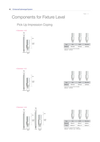 IS Internal Submerged System40
* Scale 1 : 1.1* Scale 1 : 1.1
Components for Fixture Level
Pick Up Impression Coping
Type Hex SCRP Non-hex
Medium ISIPH400 ISIPS400 ISIPN400
* Impression coping Screw included
(Medium - ISPIS20)
• Diameter ∅ 4.0
Medium Diameter
∅ 4.0
Length
12mm
4mm
Type Hex SCRP Non-hex
Medium ISIPH450 ISIPS450 ISIPN450
* Impression coping Screw included
(Medium - ISPIS20)
• Diameter ∅ 4.5
Medium Diameter
∅ 4.5
Length
12mm
4mm
Type Hex SCRP Non-hex
Medium ISIPH411 ISIPS411 ISIPN411
Long ISIPHL411 ISIPSL 411 ISIPNL411
* Impression coping Screw included
(Medium - ISPIS20, Long - ISPISL20)
• Diameter ∅ 4.8
Long Diameter
∅ 4.8
Medium Diameter
∅ 4.8
Length
12mm
4mm
Length
15mm
4mm
Hex
1.2Hex
1.2
Hex
1.2
Hex
1.2
Go to Index
 