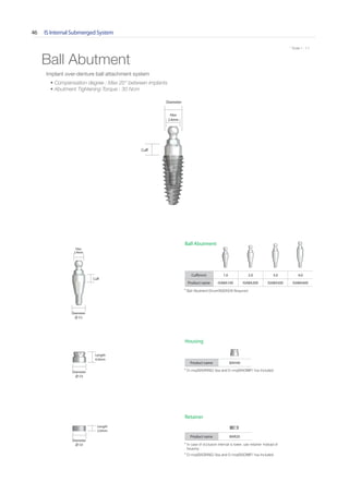 IS Internal Submerged System46
* Scale 1 : 1.1* Scale 1 : 1.1
Ball Abutment
Retainer
Cuff
Diameter
∅ 3.5
Hex
2.4mm
Cuff(mm) 1.0 2.0 3.0 4.0
Product name ISABA100 ISABA200 ISABA300 ISABA400
Cuff
Diameter
Hex
2.4mm
Product name BAR20
Diameter
∅ 5.0
Length
2.0mm
Housing
Product name BAH40
Diameter
∅ 5.0
Length
4.0mm
Ball Abutment
Implant over-denture ball attachment system
• Compensation degree : Max 20° between implants
• Abutment Tightening Torque : 30 Ncm
* Ball Abutment Driver(BADH24) Required
* O-ring(BAORING) 5ea and O-ring(BAOIMP) 1ea Included
* O-ring(BAORING) 5ea and O-ring(BAOIMP) 1ea Included
* In case of occlusion interval is lower, use retainer instead of
housing
Go to Index
 