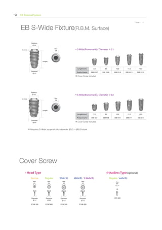 EB External System52
* Scale 1 : 1.1* Scale 1 : 1.1
Hex
3.4
Hex
3.4
EB S-Wide Fixture(R.B.M. Surface)
Length
Length
Diameter
∅ 5.5
Diameter
∅ 6.0
• S-Wide(Branemark) / Diameter ∅ 5.5
• S-Wide(Branemark) / Diameter ∅ 6.0
Length(mm) 7.0 8.5 10.0 11.5 13.0
Product name EBB 5507 EBB 5508 EBB 5510 EBB 5511 EBB 5513
Length(mm) 7.0 8.5 10.0 11.5 13.0
Product name EBB 607 EBB 608 EBB 610 EBB 611 EBB 613
• Head Type • Headless Type(optional)
Cover Screw
ECR 400Diameter
∅ 3.7
Narrow
ECHN 300
Hex
0.9
Diameter
∅ 4.3
Regular
ECHR 400
Hex
0.9
Diameter
∅ 5.2
Wide(3i)
ECHI 500
Hex
0.9
Diameter
∅ 5.2
Wide(B) / S-Wide(B)
ECHB 500
Hex
0.9
Hex
0.9
Regular / wide(3i)
※ Cover Screw Included
※ Cover Screw Included
0.7mm
0.7mm
※ Requires S-Wide surgery kit for diameter Ø5.5 ~ Ø6.0 fixture
Platform
∅ 5.0
Platform
∅ 5.0
Go to Index
 