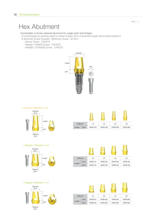 EB External System58
* Scale 1 : 1.1* Scale 1 : 1.1
Hex Abutment
Cuff(mm) 1.0 2.0 3.0 4.0
Length 8mm EAHN 418 EAHN 428 EAHN 438 EAHN 448
Cuff(mm) 1.0 2.0 3.0 4.0
Length
6mm EAHR 516 EAHR 526 EAHR 536 EAHR 546
8mm EAHR 518 EAHR 528 EAHR 538 EAHR 548
Cuff(mm) 1.0 2.0 3.0 4.0
Length
6mm EAHR 616 EAHR 626 EAHR 636 EAHR 646
8mm EAHR 618 EAHR 628 EAHR 638 EAHR 648
Cuff
Length
Cuff
Length
Cuff
Length
Diameter
Hex
1.2
Cuff
Length
• Narrow / Diameter ∅ 4.5
• Regular / Diameter ∅ 5.2
• Regular / Diameter ∅ 5.7
Cementable or Screw-retained abutment for single tooth and bridges
• Customizable by grinding (need to remain at least 3mm of abutment length above fixture platform)
• Abutment Screw included, Tightening Torque : 30 Ncm
- Narrow Screw : CSHS16
- Regular / Wide(3i) Screw : CSHS20
- Wide(B) / S-Wide(B) Screw : CSHS25
Diameter
∅ 4.5
Platform
∅ 3.5
Diameter
∅ 5.2
Diameter
∅ 5.7
Platform
∅ 4.1
Platform
∅ 4.1
Go to Index
 