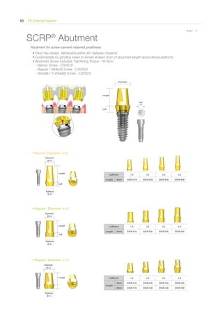 EB External System60
* Scale 1 : 1.1* Scale 1 : 1.1
• Regular / Diameter ∅ 4.5
• Regular / Diameter ∅ 5.2
SCRP®
Abutment
Cuff
Cuff
Length
Length
Length
Cuff(mm) 1.0 2.0 3.0 4.0
Length 8mm EASN 418 EASN 428 EASN 438 EASN 448
Cuff(mm) 1.0 2.0 3.0 4.0
Length 6mm EASR 416 EASR 426 EASR 436 EASR 446
Cuff(mm) 1.0 2.0 3.0 4.0
Length
6mm EASR 516 EASR 526 EASR 536 EASR 546
8mm EASR 518 EASR 528 EASR 538 EASR 548
Cuff
Length
Diameter
Hex
1.2
• Narrow / Diameter ∅ 4.5
Abutment for screw-cement retained prosthesis
• Short hex design, Retrievable within 40° between implants
• Customizable by grinding (need to remain at least 3mm of abutment length above fixture platform)
• Abutment Screw included, Tightening Torque : 30 Ncm
- Narrow Screw : CSHS16
- Regular / Wide(3i) Screw : CSHS20
- Wide(B) / S-Wide(B) Screw : CSHS25
Diameter
∅ 4.5
Platform
∅ 3.5
Diameter
∅ 4.5
Diameter
∅ 5.2
Platform
∅ 4.1
Platform
∅ 4.1
Go to Index
 