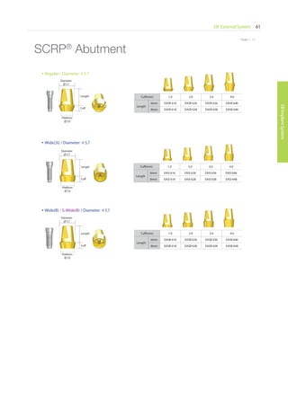 * Scale 1 : 1.1
EB External System 61
EBImplantSystem
* Scale 1 : 1.1
SCRP®
Abutment
• Wide(3i) / Diameter ∅ 5.7
Cuff(mm) 1.0 2.0 3.0 4.0
Length
6mm EASI 616 EASI 626 EASI 636 EASI 646
8mm EASI 618 EASI 628 EASI 638 EASI 648Cuff
Length
Cuff
Length Cuff(mm) 1.0 2.0 3.0 4.0
Length
6mm EASR 616 EASR 626 EASR 636 EASR 646
8mm EASR 618 EASR 628 EASR 638 EASR 648
• Regular / Diameter ∅ 5.7
Cuff(mm) 1.0 2.0 3.0 4.0
Length
6mm EASB 616 EASB 626 EASB 636 EASB 646
8mm EASB 618 EASB 628 EASB 638 EASB 648Cuff
Length
• Wide(B) / S-Wide(B) / Diameter ∅ 5.7
Diameter
∅ 5.7
Diameter
∅ 5.7
Diameter
∅ 5.7
Platform
∅ 5.0
Platform
∅ 5.0
Platform
∅ 5.0
Go to Index
 