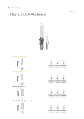 EB External System66
* Scale 1 : 1.1* Scale 1 : 1.1
• Narrow / Diameter ∅ 4.0
• Regular / Diameter ∅ 4.5
• Wide(3i) / Diameter ∅ 5.5
• Wide(B) / S-Wide(B) / Diameter ∅ 5.5
Plastic UCLA Abutment
Diameter
Diameter
∅ 4.0
Hex SCRP Non-hex
EUPHN300 EUPSN300 EUPNN300
Diameter
∅ 4.5
Hex SCRP Non-hex
EUPHR400 EUPSR400 EUPNR400
Diameter
∅ 5.5
Hex SCRP Non-hex
EUPHI500 EUPSI500 EUPNI500
Diameter
∅ 5.5
Hex SCRP Non-hex
EUPHB500 EUPSB500 EUPNB500
Hex
1.2
Go to Index
 