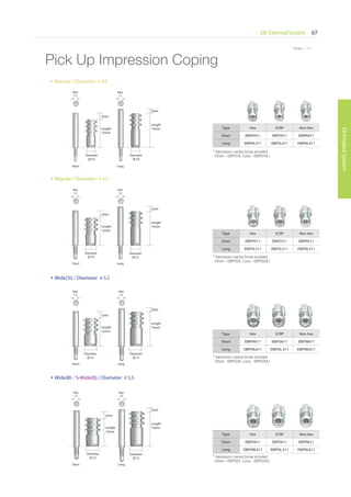 * Scale 1 : 1.1
EB External System 67
EBImplantSystem
* Scale 1 : 1.1
Pick Up Impression Coping
Diameter
∅ 4.0
Diameter
∅ 4.0
Short Long
Hex
1.2
Hex
1.2
• Narrow / Diameter ∅ 4.0
Type Hex SCRP Non-hex
Short EBIPH411 EBIPS411 EBIPN411
Long EBIPHL411 EBIPSL411 EBIPNL411
Diameter
∅ 4.5
Diameter
∅ 4.5
LongShort
Hex
1.2
Hex
1.2
• Regular / Diameter ∅ 4.5
Type Hex SCRP Non-hex
Short EBIPH511 EBIPS511 EBIPN511
Long EBIPHL511 EBIPSL511 EBIPNL511
Diameter
∅ 5.5
Diameter
∅ 5.5
LongShort
Hex
1.2
Hex
1.2
• Wide(3i) / Diameter ∅ 5.5
Type Hex SCRP Non-hex
Short EBIPHI611 EBIPSI611 EBIPNI611
Long EBIPHIL611 EBIPSIL 611 EBIPNIL611
Diameter
∅ 5.5
Diameter
∅ 5.5
LongShort
Hex
1.2
Hex
1.2
• Wide(B) / S-Wide(B) / Diameter ∅ 5.5
Type Hex SCRP Non-hex
Short EBIPH611 EBIPS611 EBIPN611
Long EBIPHBL611 EBIPSIL 611 EBIPNL611
* Impression coping Screw included
(Short - EBPIS16, Long - EBPIS16L)
* Impression coping Screw included
(Short - EBPIS20, Long - EBPIS20L)
* Impression coping Screw included
(Short - EBPIS20, Long - EBPIS20L)
* Impression coping Screw included
(Short - EBPIS25, Long - EBPIS25L)
Length
12mm
Length
12mm
Length
12mm
Length
12mm
2mm
2mm
2mm
2mm
Length
15mm
Length
15mm
Length
15mm
Length
15mm
2mm
2mm
2mm
2mm
Go to Index
 