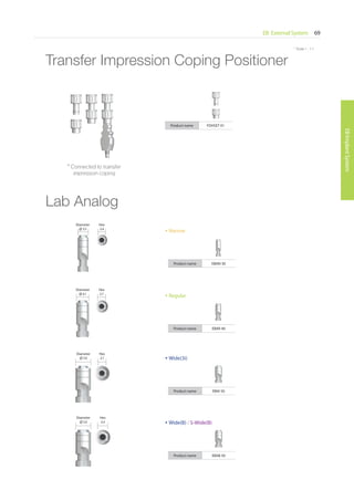 * Scale 1 : 1.1
EB External System 69
EBImplantSystem
* Scale 1 : 1.1
Product name FDHSET 01
Transfer Impression Coping Positioner
* Connected to transfer
impression coping
Diameter
∅ 3.5
Hex
2.4
Hex
2.7
Hex
2.7
Hex
3.4
Diameter
∅ 4.1
Diameter
∅ 5.0
Diameter
∅ 5.0
Lab Analog
• Narrow
Product name EBAN 30
• Regular
Product name EBAR 40
• Wide(3i)
Product name EBAI 50
• Wide(B) / S-Wide(B)
Product name EBAB 50
Go to Index
 