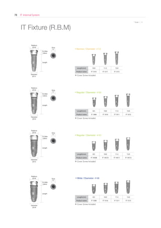 IT Internal System78
* Scale 1 : 1.1* Scale 1 : 1.1
IT Fixture (R.B.M)
Length
Length
Length
G.Collar
1.8mm
G.Collar
1.8mm
G.Collar
1.8mm
Platform
∅ 4.8
Platform
∅ 4.8
Platform
∅ 4.8
Diameter
∅ 3.5
Diameter
∅ 4.0
Diameter
∅ 4.5
Length
G.Collar
1.8mm
Platform
∅ 4.8
Diameter
∅ 4.8
• Narrow / Diameter ∅ 3.5
Length(mm) 10.0 11.5 13.0
Product name IT 1310 IT 1311 IT 1313
• Regular / Diameter ∅ 4.0
Length(mm) 8.5 10.0 11.5 13.0
Product name IT 1408 IT 1410 IT 1411 IT 1413
• Regular / Diameter ∅ 4.5
• Wide / Diameter ∅ 4.8
Length(mm) 8.5 10.0 11.5 13.0
Product name IT 14508 IT 14510 IT 14511 IT 14513
Length(mm) 8.5 10.0 11.5 13.0
Product name IT 1508 IT 1510 IT 1511 IT 1513
Octa
3.1
Octa
3.1
Octa
3.1
Octa
3.1
※ Cover Screw Included
※ Cover Screw Included
※ Cover Screw Included
※ Cover Screw Included
Go to Index
 