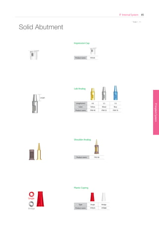 * Scale 1 : 1.1
ITImplantSystem
IT Internal System 85
SurgicalKit
* Scale 1 : 1.1
Solid Abutment
Lab Analog
Length
Length(mm) 4.0 5.5 7.0
Color Yellow Metal Blue
Product name ITAR 40 ITAR 55 ITAR 70
Impression Cap
Product name ITIR 00
Shoulder Analog
Product name ITAS 00
Plastic Coping
Type Single Bridge
Product name ITPRCR ITPRBRBridge
Single
Go to Index
 