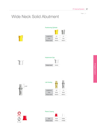 * Scale 1 : 1.1
ITImplantSystem
IT Internal System 87
SurgicalKit
* Scale 1 : 1.1
Length(mm) 4.0 5.5
Color Yellow Gray
Product name ITAW 40 ITAW 55
Positioning Cylinder
Wide Neck Solid Abutment
Length
Length(mm) 4.0 5.5
Color Yellow Metal
Product name ITAW 40 ITAW 55
Lab Analog
Product name ITIW 00
Impression Cap
Type Single Bridge
Product name ITPWCR ITPWBR
Plastic Coping
Bridge
Single
Go to Index
 