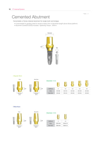 IT Internal System90
* Scale 1 : 1.1* Scale 1 : 1.1
Cemented Abutment
Cuff Cuff
Cuff Cuff
Diameter
∅ 5.5
Diameter
∅ 5.5
Diameter
∅ 4.3
Diameter
∅ 4.3
Cuff(mm) 0 1.0 2.0 3.0 4.0
Octa ICO 500 ICO 510 ICO 520 ICO 530 ICO 540
Non-Octa ICN 500 ICN 510 ICN 520 ICN 530 ICN 540
Cuff(mm) 0 1.0
Octa ICOW 500 ICOW 510
Non-Octa ICNW 500 ICNW 510
Diameter ∅ 5.5
Diameter ∅ 4.3
Cuff
Diameter
Cementable or Screw-retained abutment for single tooth and bridges
• Customizable by grinding (need to remain at least 3mm of abutment length above fixture platform)
• Abutment Screw(ITCS20S) included, Tightening Torque : 30Ncm
• Regular Neck
• Wide Neck
Octa
Octa
Non-Octa
Non-Octa
Hex
1.2
Go to Index
 