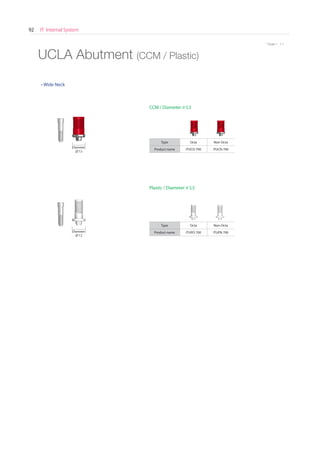 IT Internal System92
* Scale 1 : 1.1* Scale 1 : 1.1
Plastic / Diameter ∅ 5.5
UCLA Abutment (CCM / Plastic)
Type Octa Non-Octa
Product name ITUPO 700 ITUPN 700
CCM / Diameter ∅ 5.5
Type Octa Non-Octa
Product name ITUCO 700 ITUCN 700
Diameter
∅ 7.2
Diameter
∅ 7.2
• Wide Neck
Go to Index
 